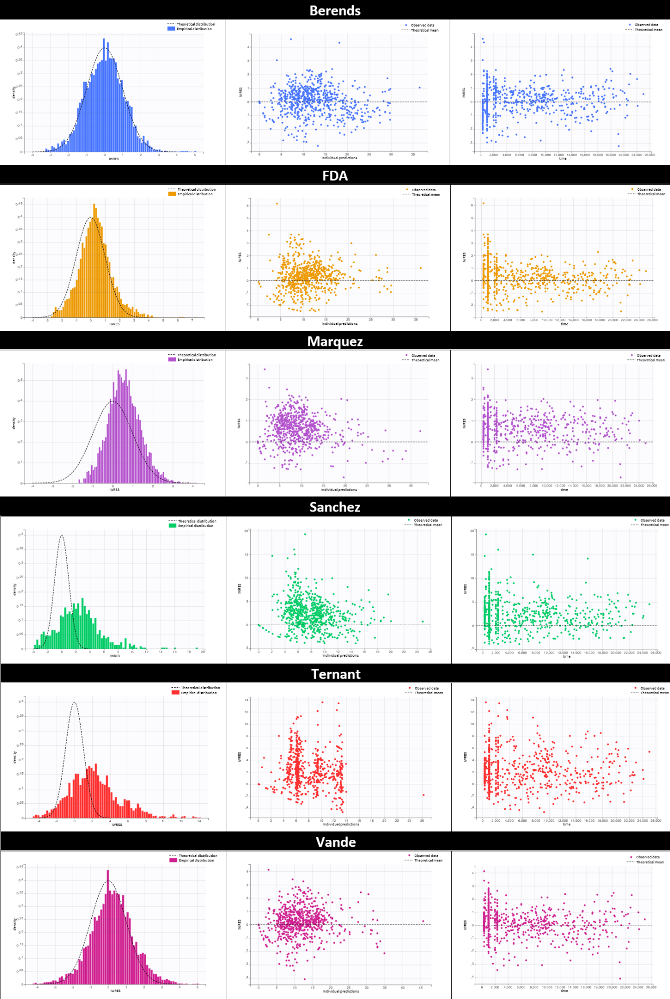 Supplementary Figure4: original18residual panels across six models