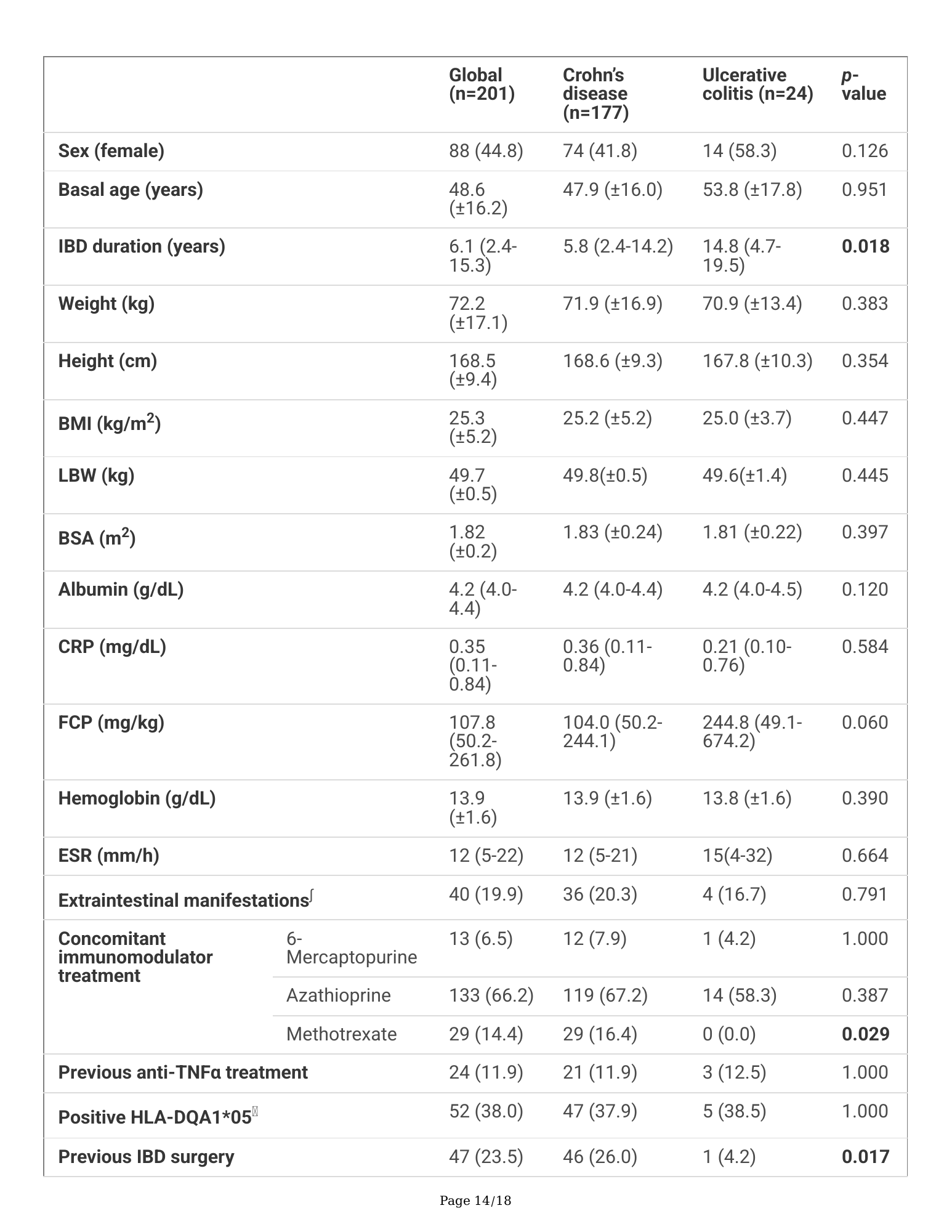 Preprint source tables, page14of18