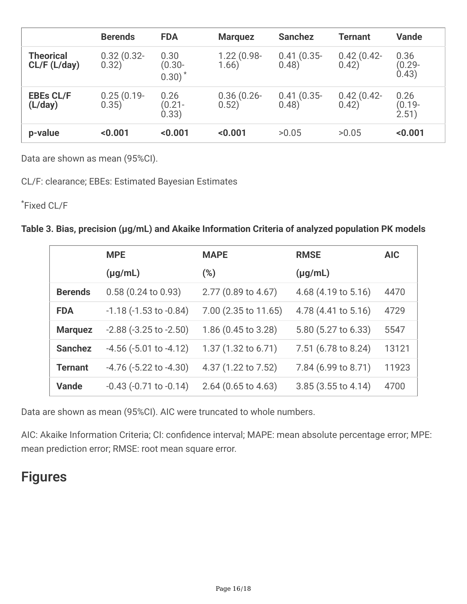 Preprint source tables, page16of18