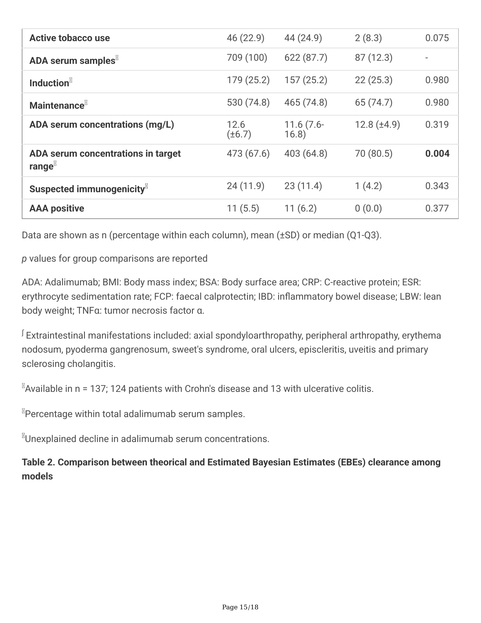 Preprint source tables, page15of18
